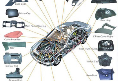 Moldagem por injeção automotiva